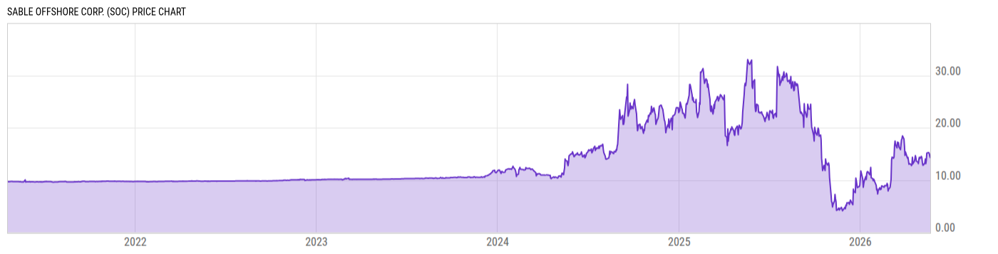 Price Chart