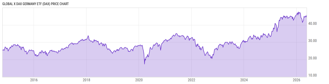 Price Chart