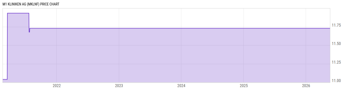 Price Chart