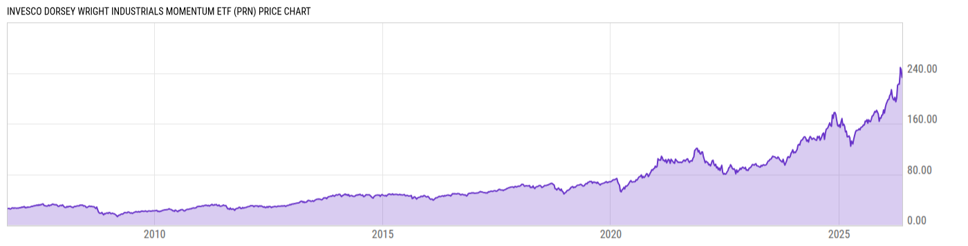 Price Chart