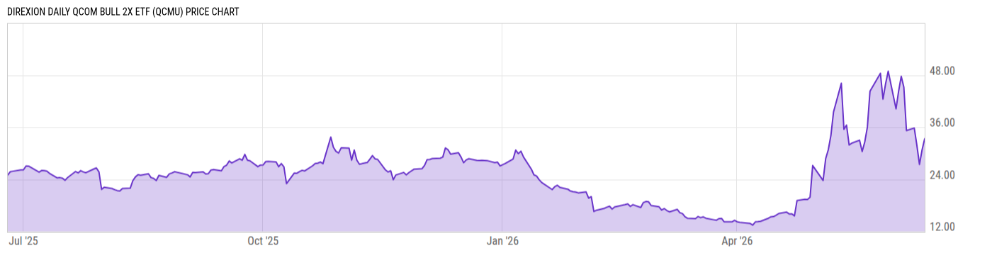 Price Chart