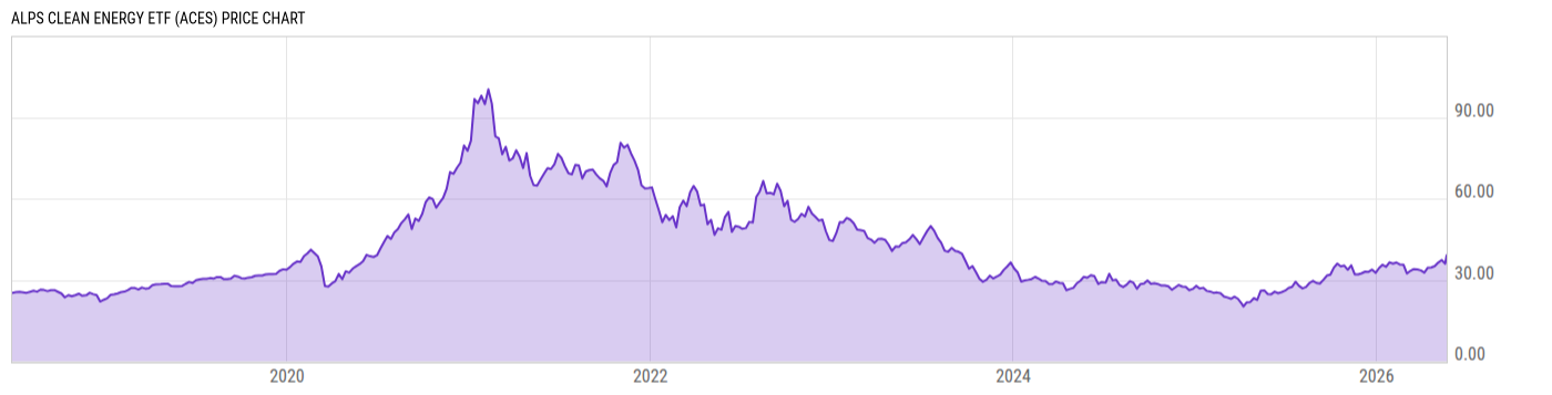 Price Chart