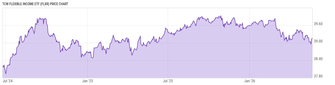 Price Chart