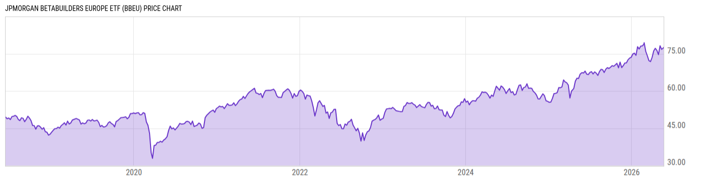 Price Chart