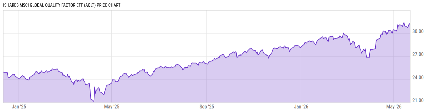 Price Chart