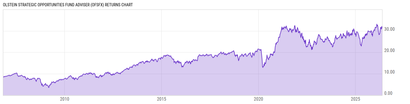 Returns Chart