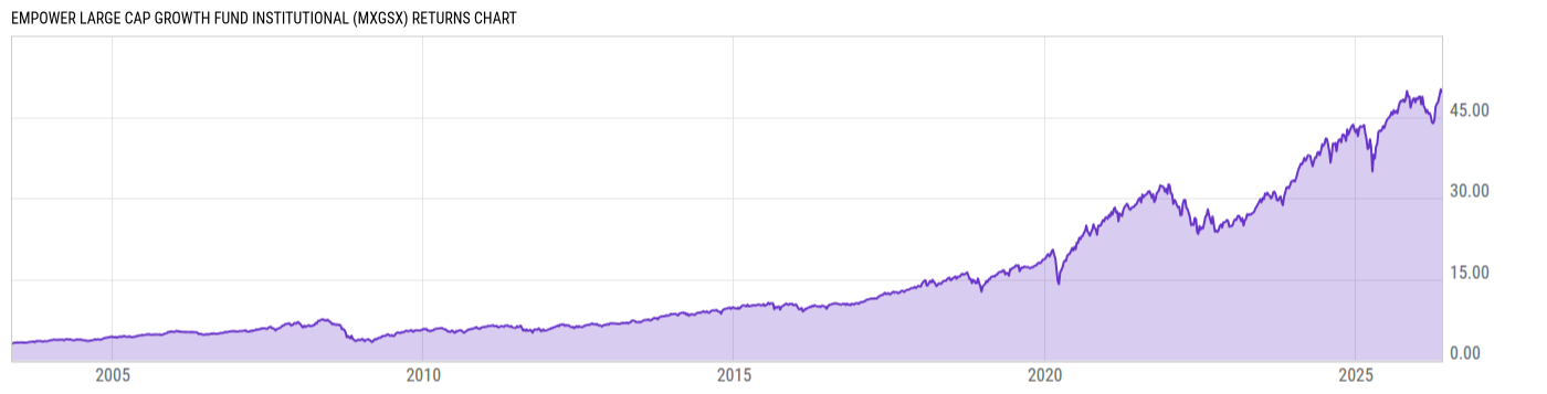 Returns Chart
