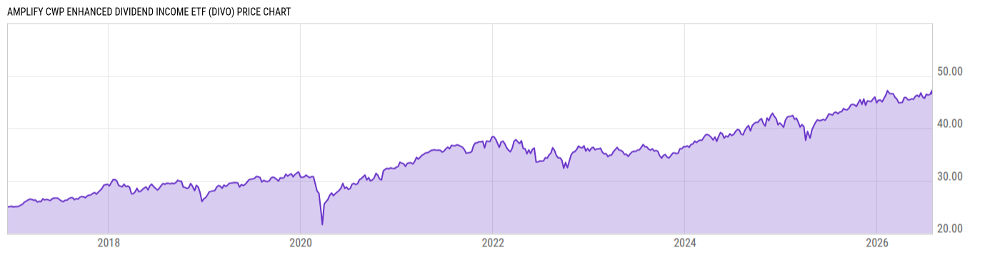 Price Chart