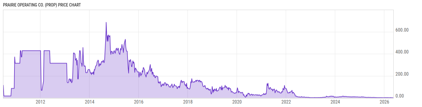 Price Chart