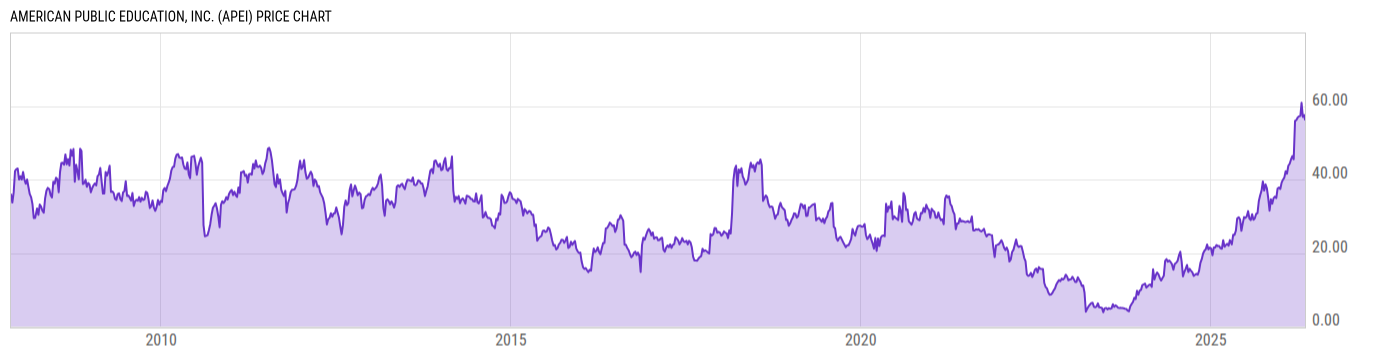 Price Chart