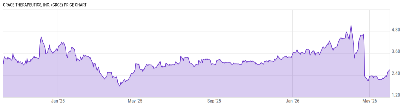 Price Chart