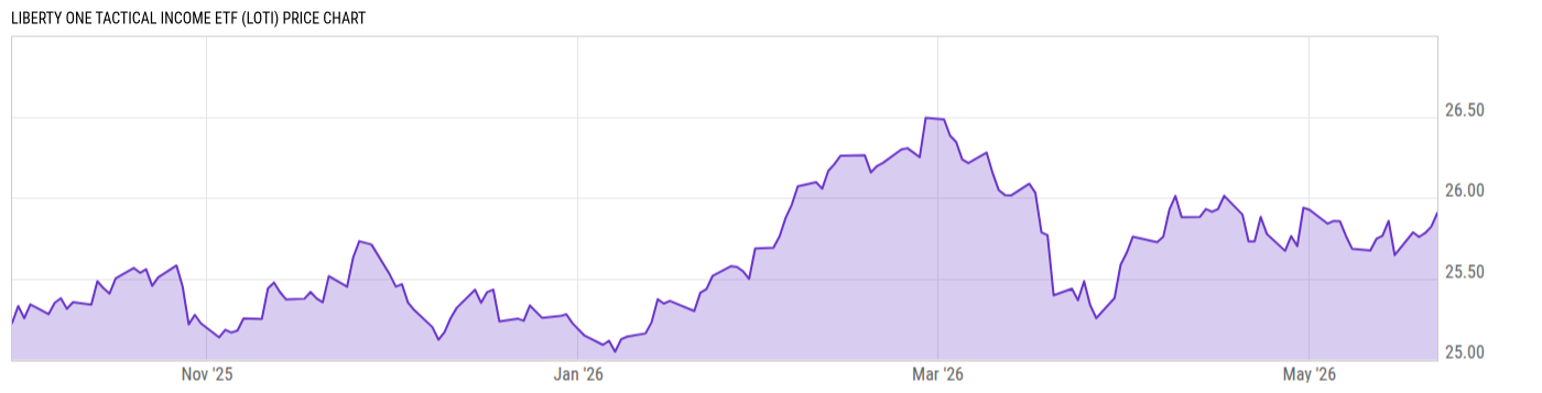 Price Chart