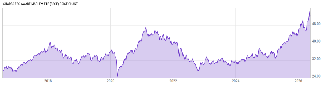 Price Chart