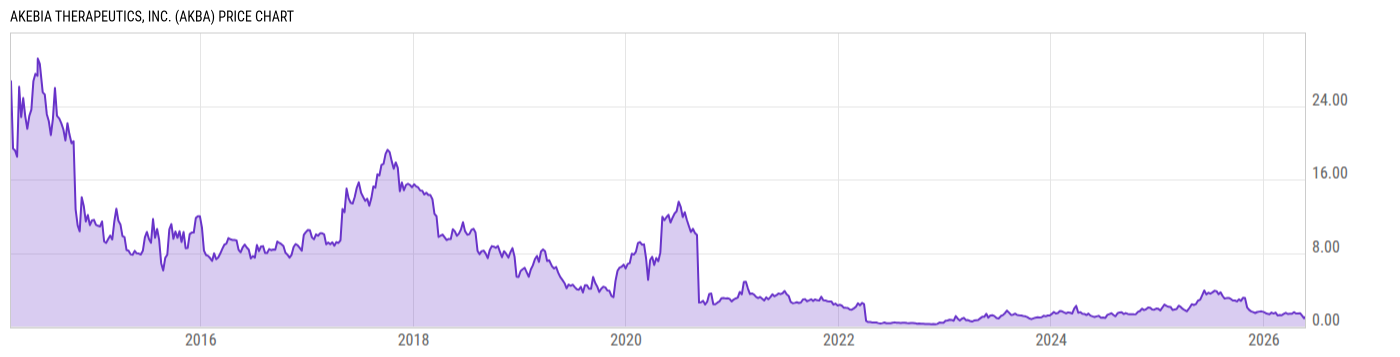 Price Chart