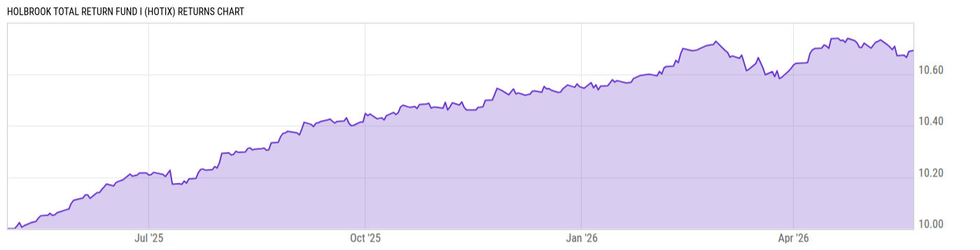 Returns Chart