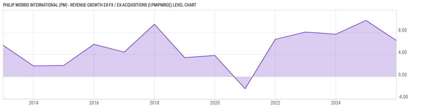Level Chart