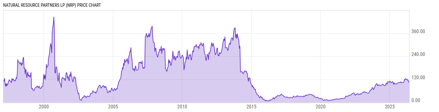Price Chart