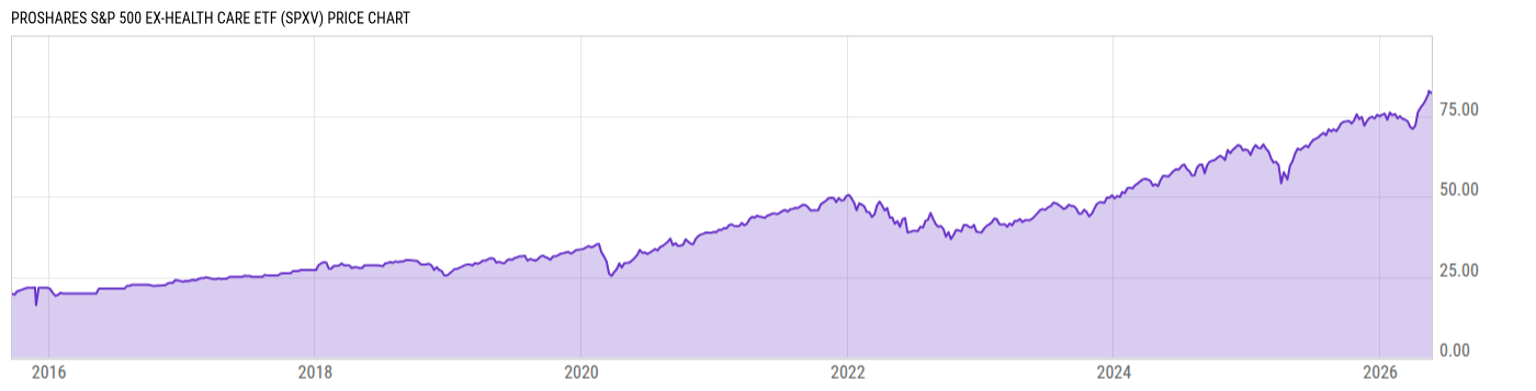 Price Chart