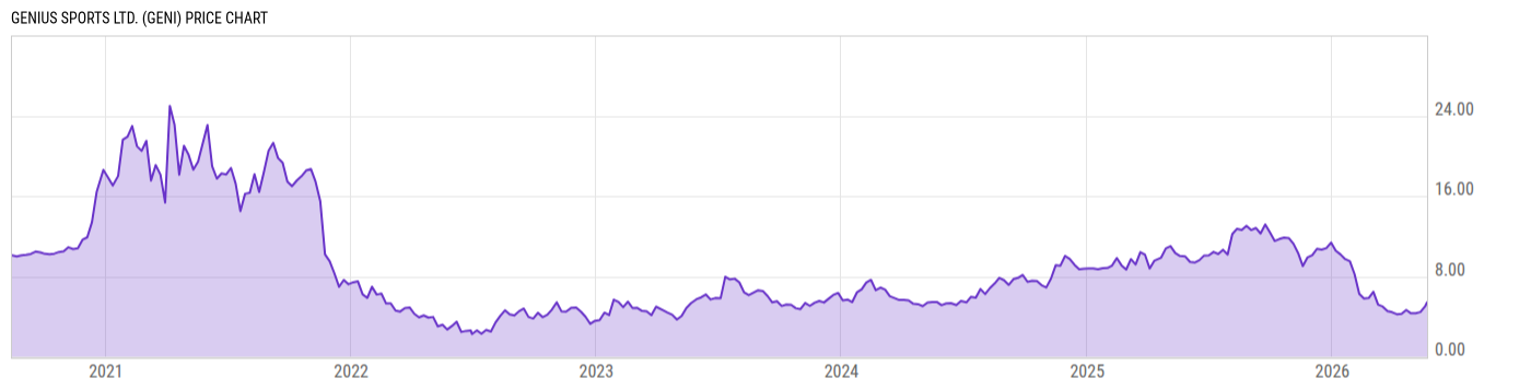 Price Chart