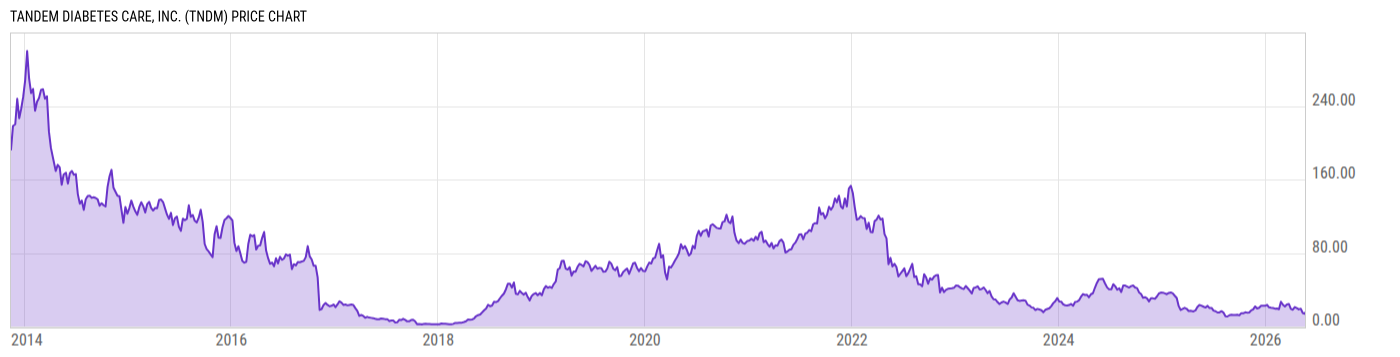 Price Chart