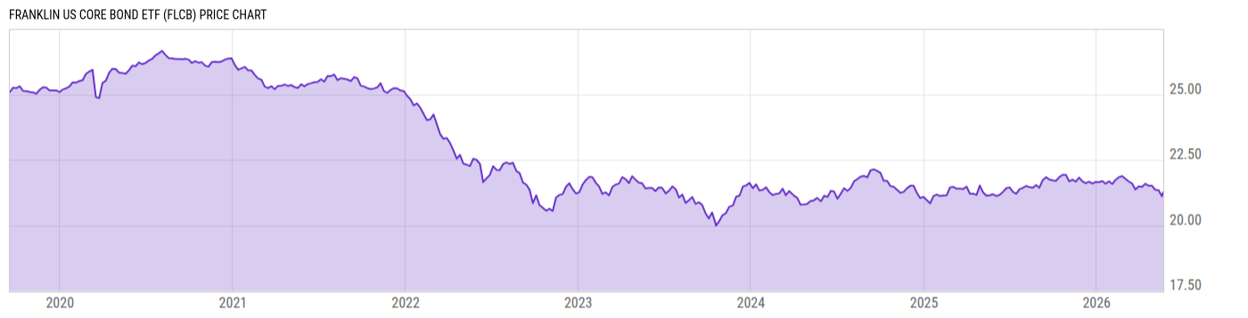 Price Chart