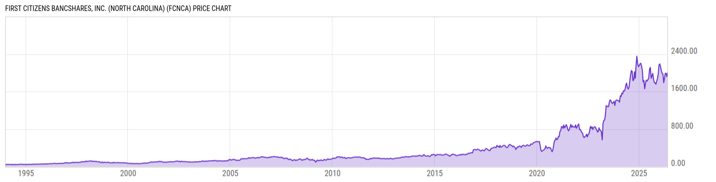 Price Chart