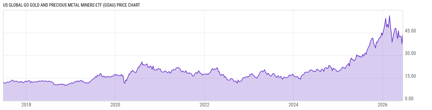 Price Chart
