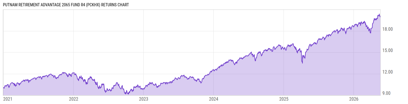 Returns Chart