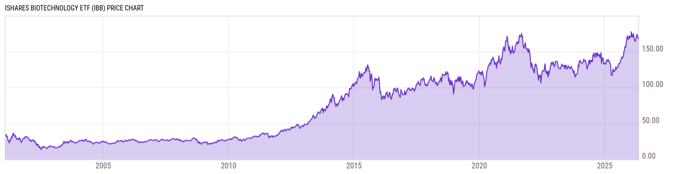 Price Chart