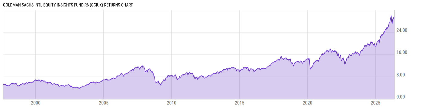 Returns Chart