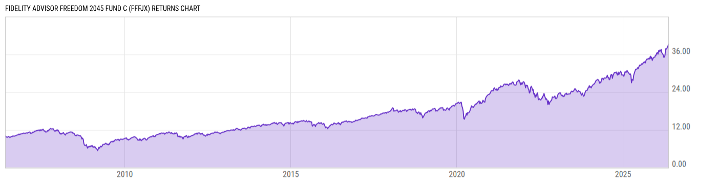 Returns Chart