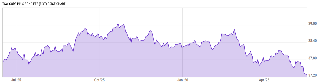 Price Chart