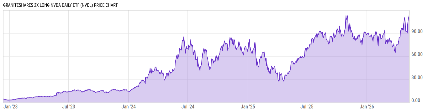 Price Chart