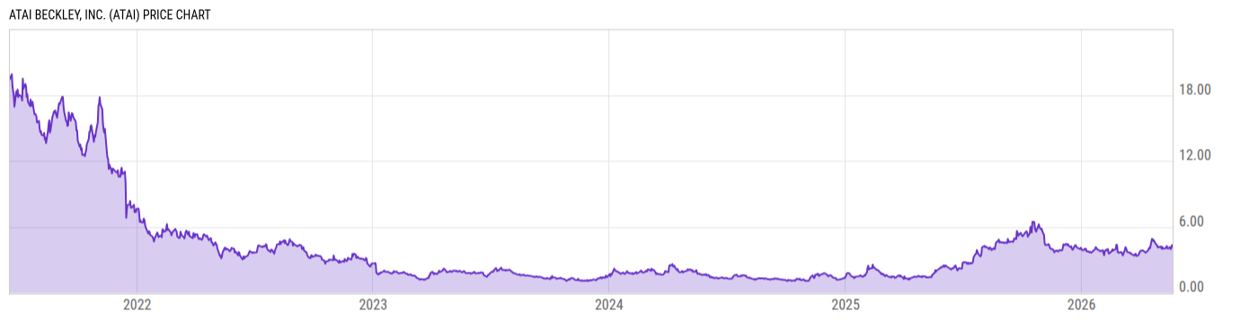 Price Chart