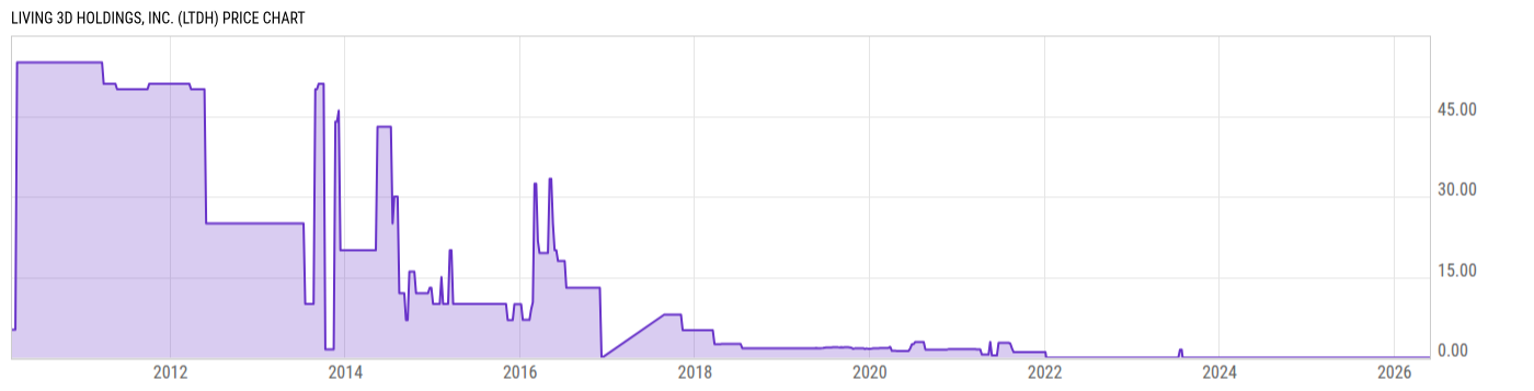 Price Chart