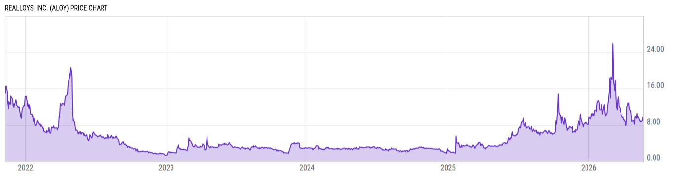 Price Chart
