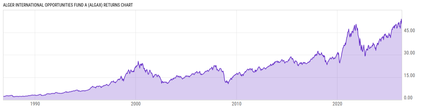 Returns Chart