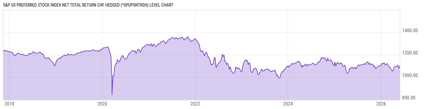 Level Chart