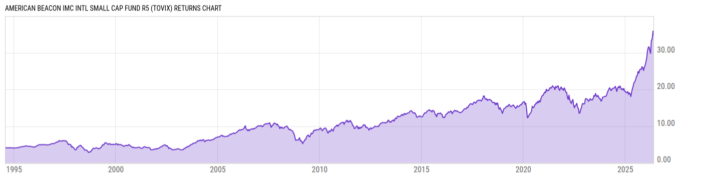 Returns Chart