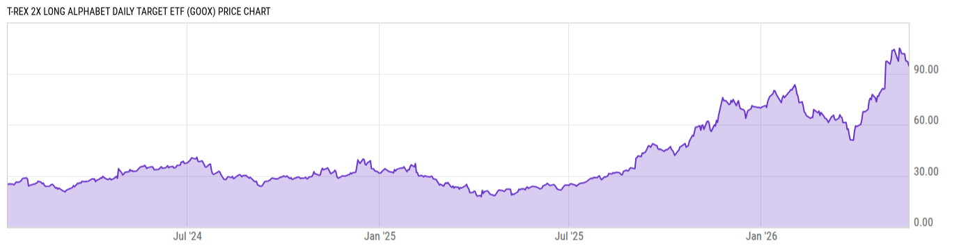 Price Chart