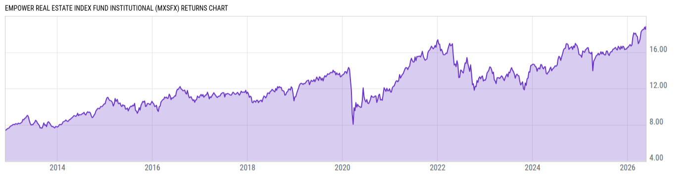 Returns Chart