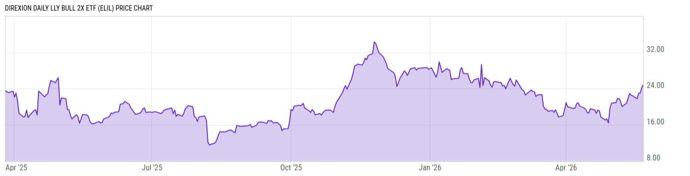 Price Chart