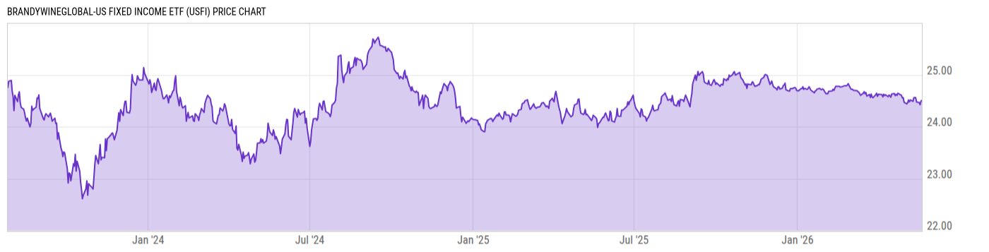 Price Chart