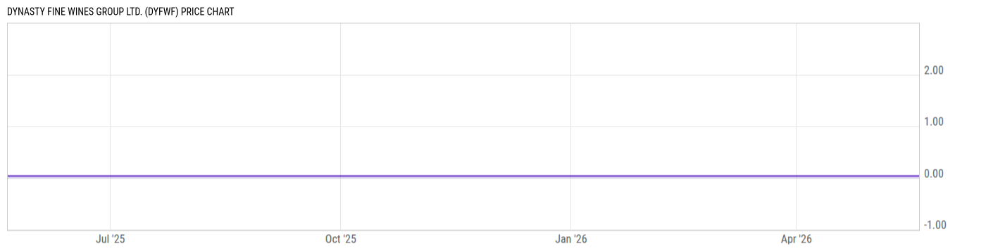 Price Chart