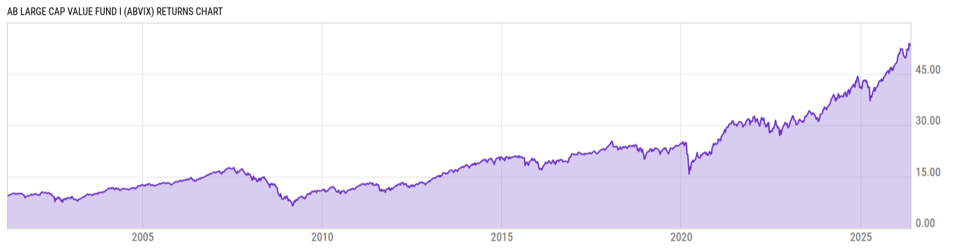 Returns Chart