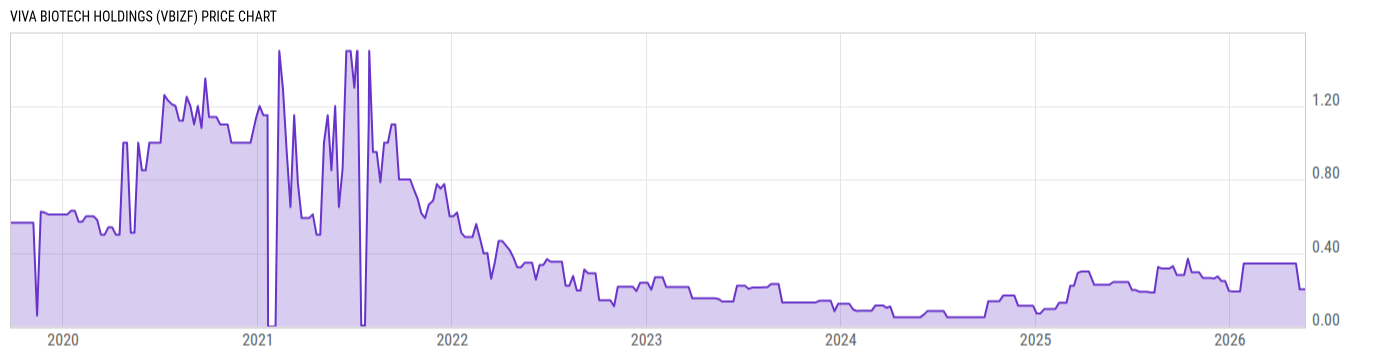 Price Chart