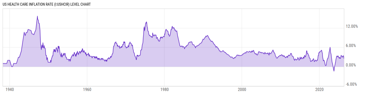 Level Chart