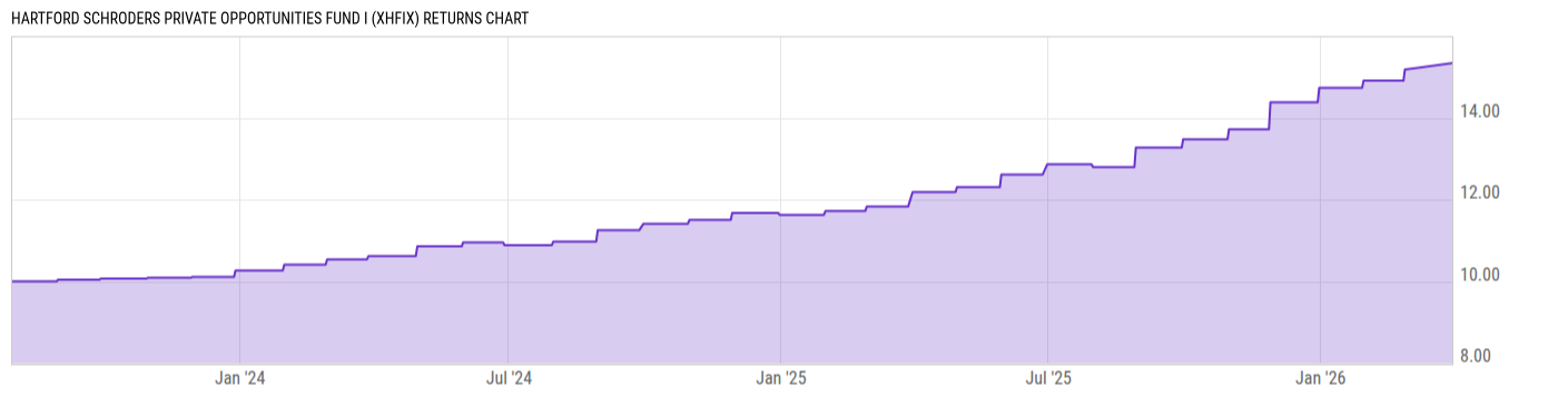 Returns Chart