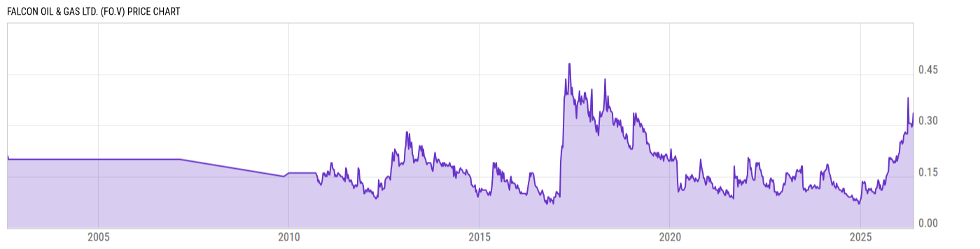 Price Chart