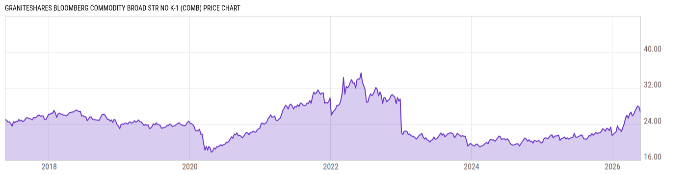 Price Chart